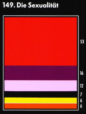 die sexualitaet