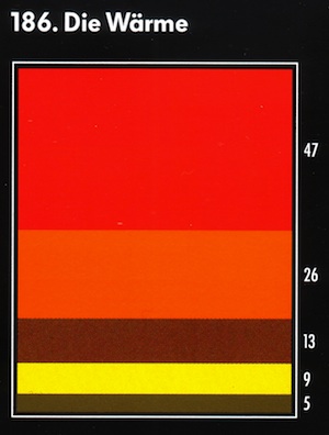 die waerme