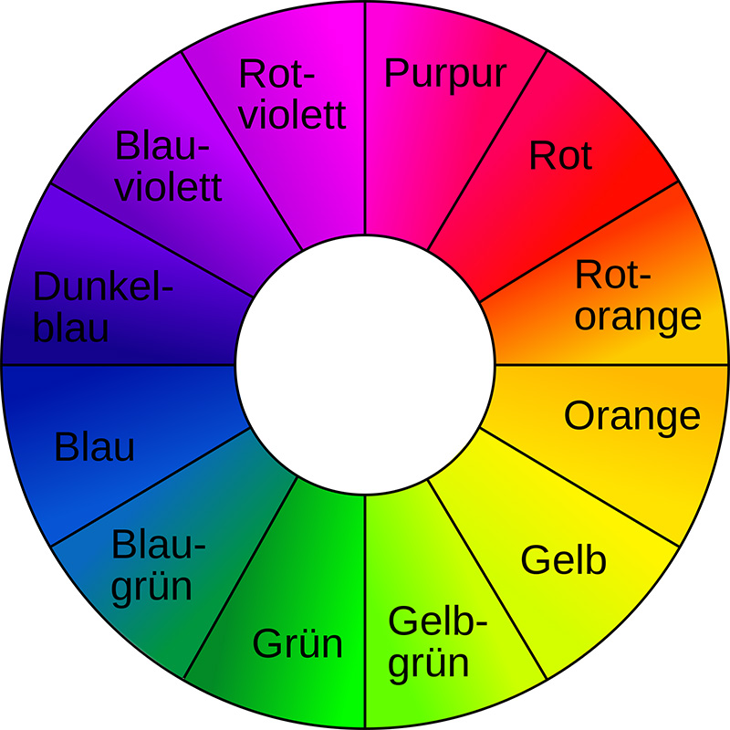 Farbkreis Newton.svg